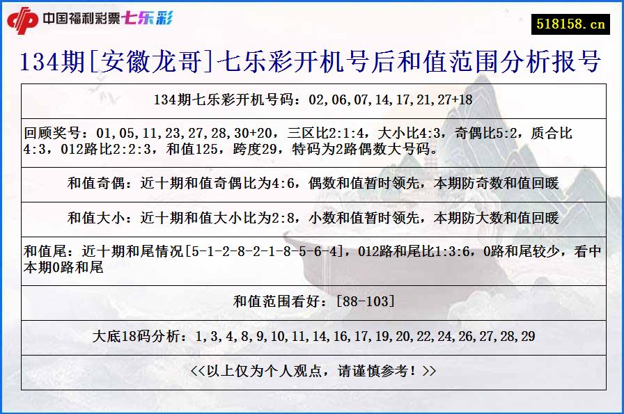 134期[安徽龙哥]七乐彩开机号后和值范围分析报号