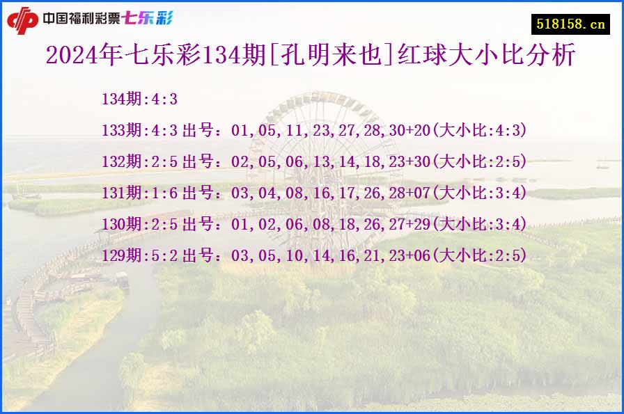 2024年七乐彩134期[孔明来也]红球大小比分析