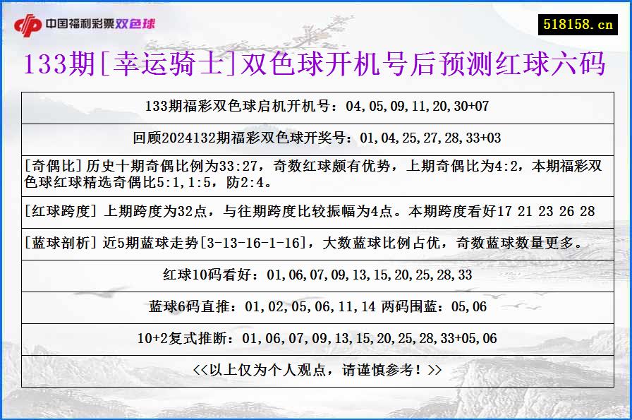 133期[幸运骑士]双色球开机号后预测红球六码