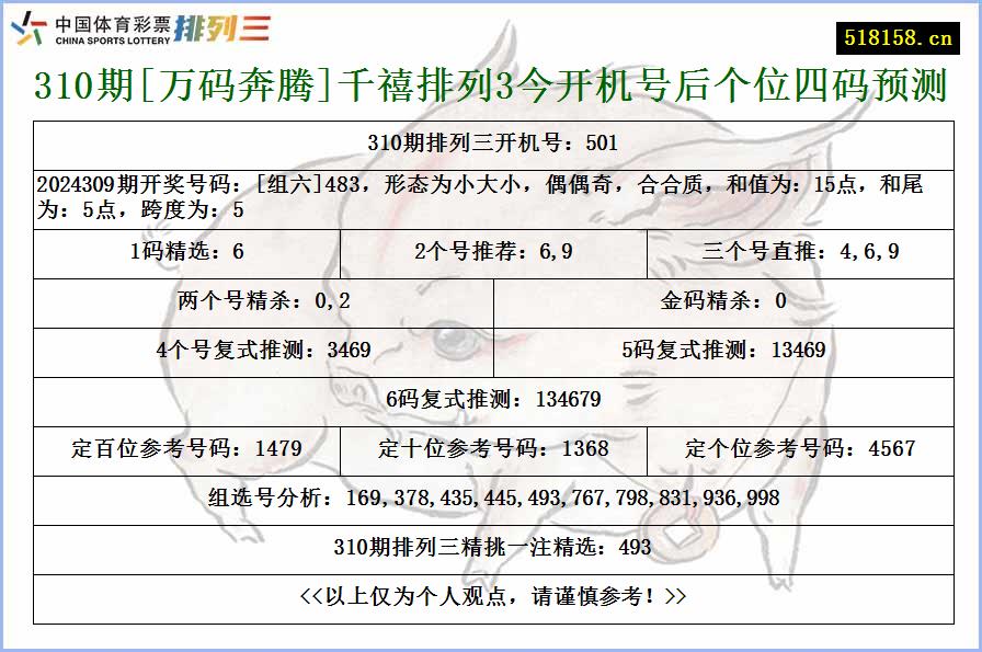 310期[万码奔腾]千禧排列3今开机号后个位四码预测