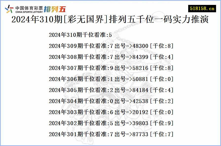 2024年310期[彩无国界]排列五千位一码实力推演