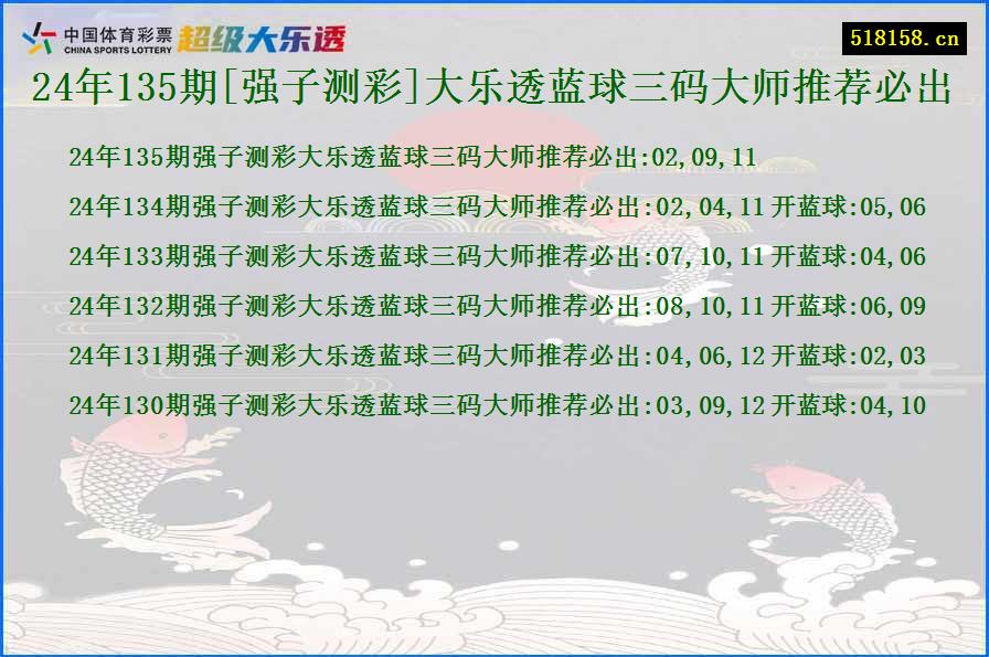 24年135期[强子测彩]大乐透蓝球三码大师推荐必出