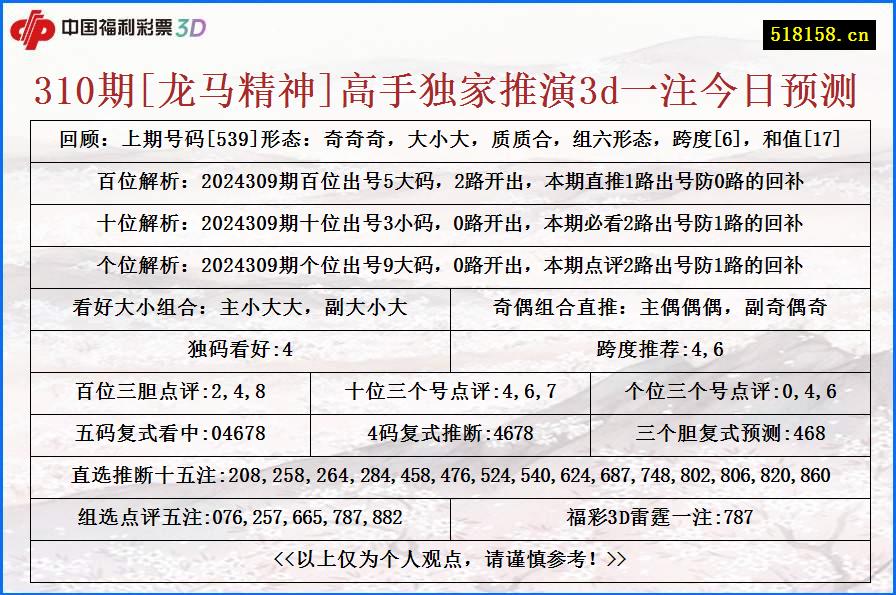 310期[龙马精神]高手独家推演3d一注今日预测