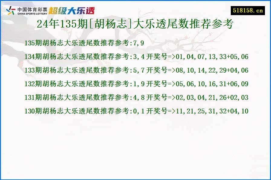 24年135期[胡杨志]大乐透尾数推荐参考