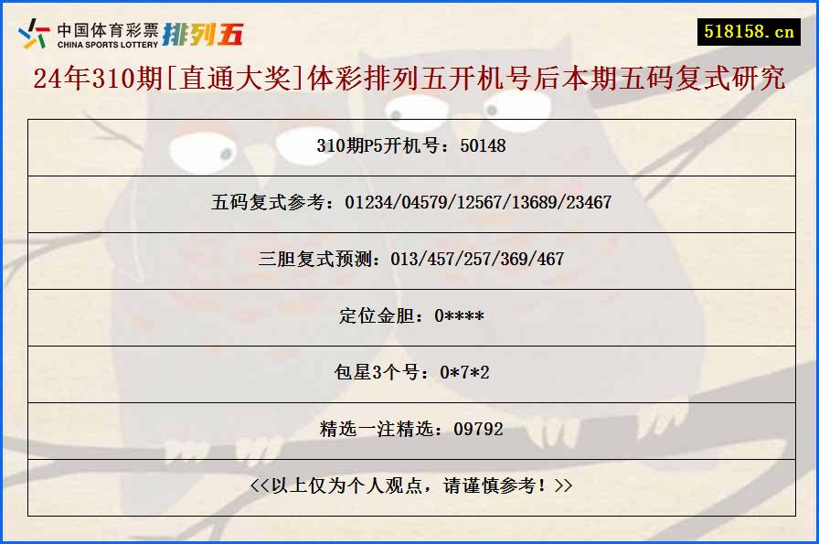 24年310期[直通大奖]体彩排列五开机号后本期五码复式研究