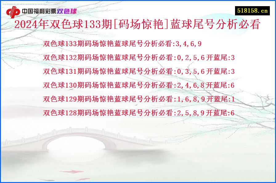 2024年双色球133期[码场惊艳]蓝球尾号分析必看