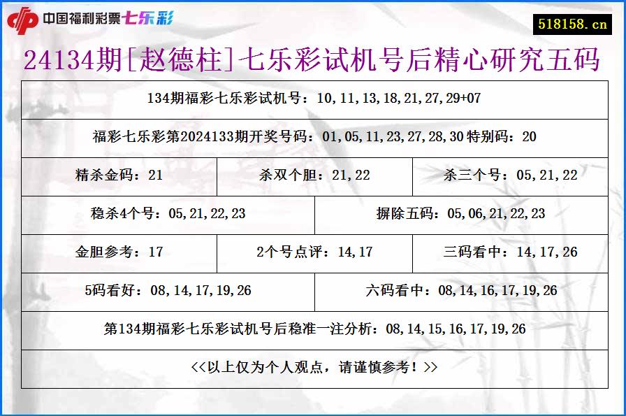 24134期[赵德柱]七乐彩试机号后精心研究五码