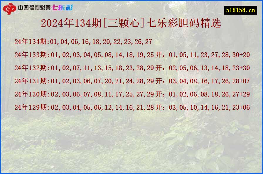 2024年134期[三颗心]七乐彩胆码精选