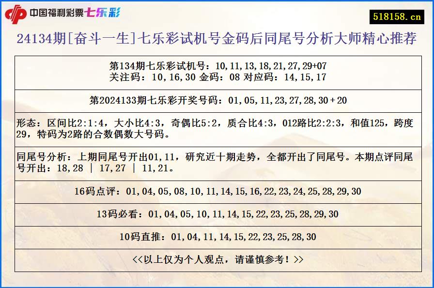 24134期[奋斗一生]七乐彩试机号金码后同尾号分析大师精心推荐