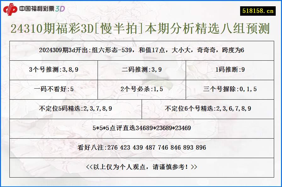 24310期福彩3D[慢半拍]本期分析精选八组预测