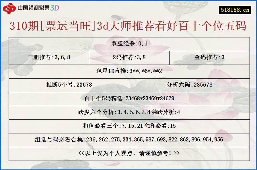 310期[票运当旺]3d大师推荐看好百十个位五码