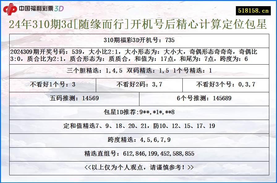 24年310期3d[随缘而行]开机号后精心计算定位包星