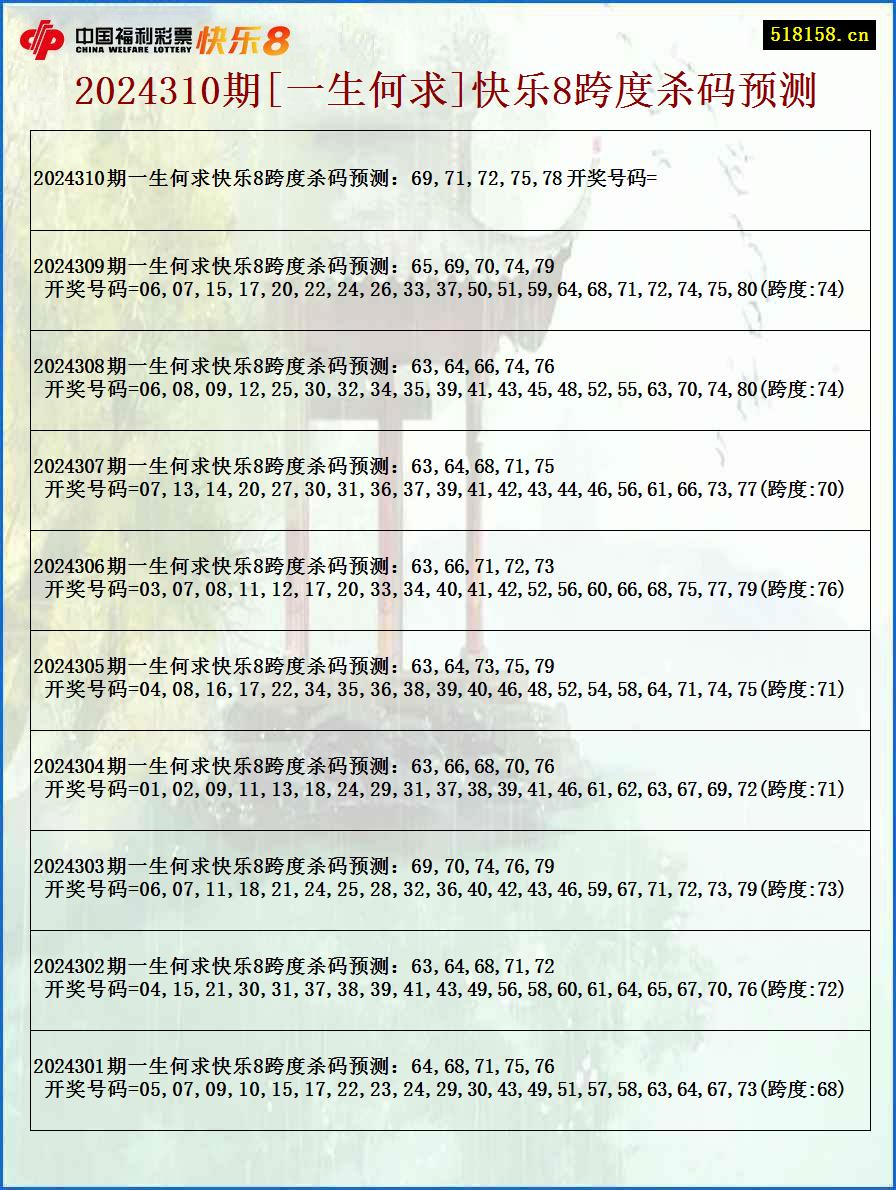 2024310期[一生何求]快乐8跨度杀码预测