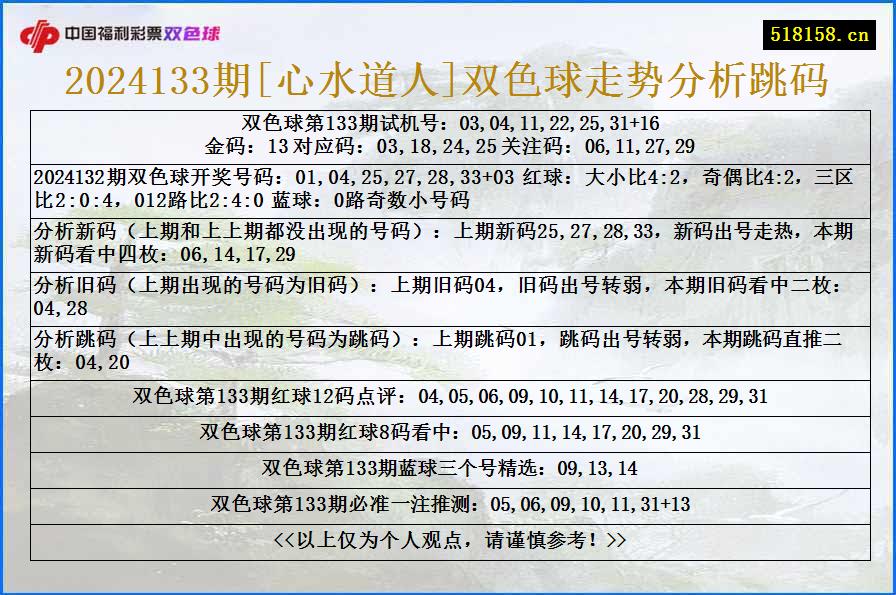 2024133期[心水道人]双色球走势分析跳码