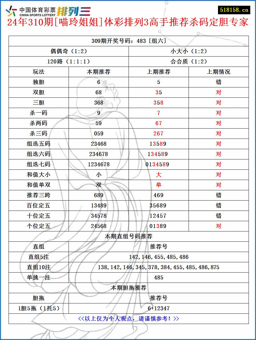 24年310期[喵玲姐姐]体彩排列3高手推荐杀码定胆专家