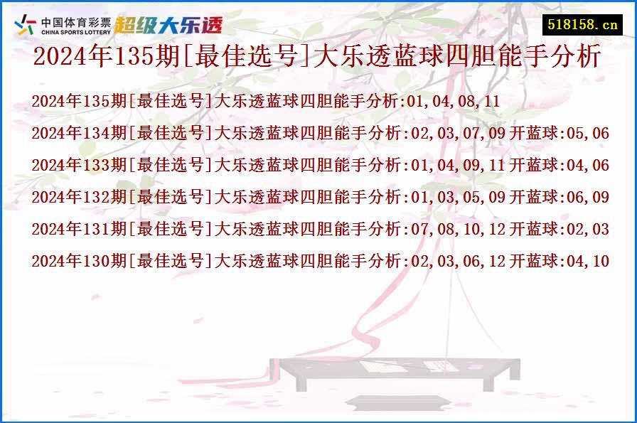 2024年135期[最佳选号]大乐透蓝球四胆能手分析