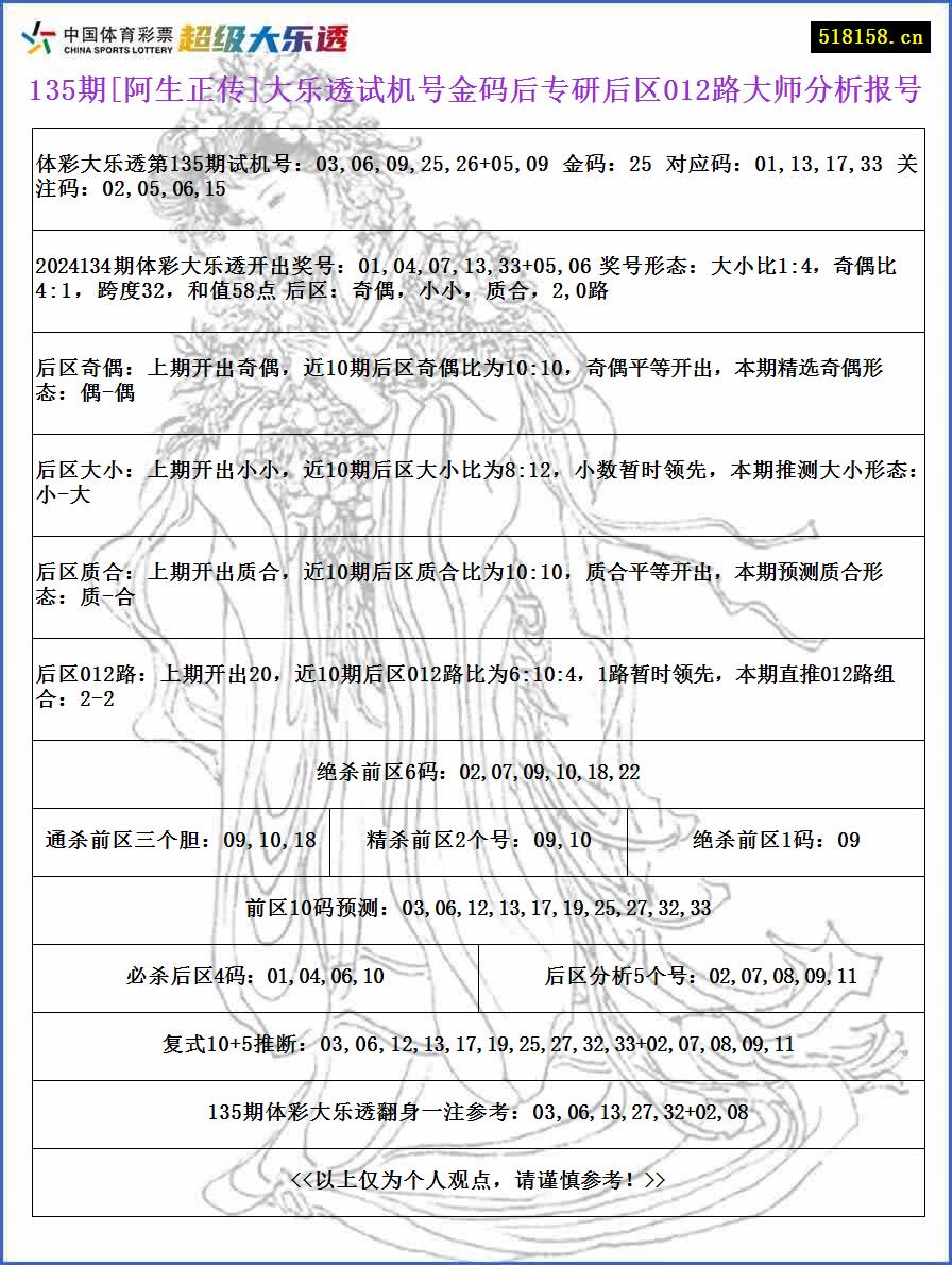 135期[阿生正传]大乐透试机号金码后专研后区012路大师分析报号