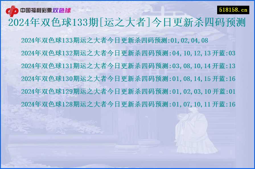 2024年双色球133期[运之大者]今日更新杀四码预测