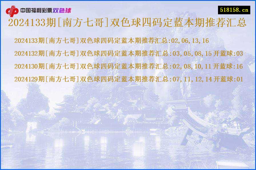 2024133期[南方七哥]双色球四码定蓝本期推荐汇总