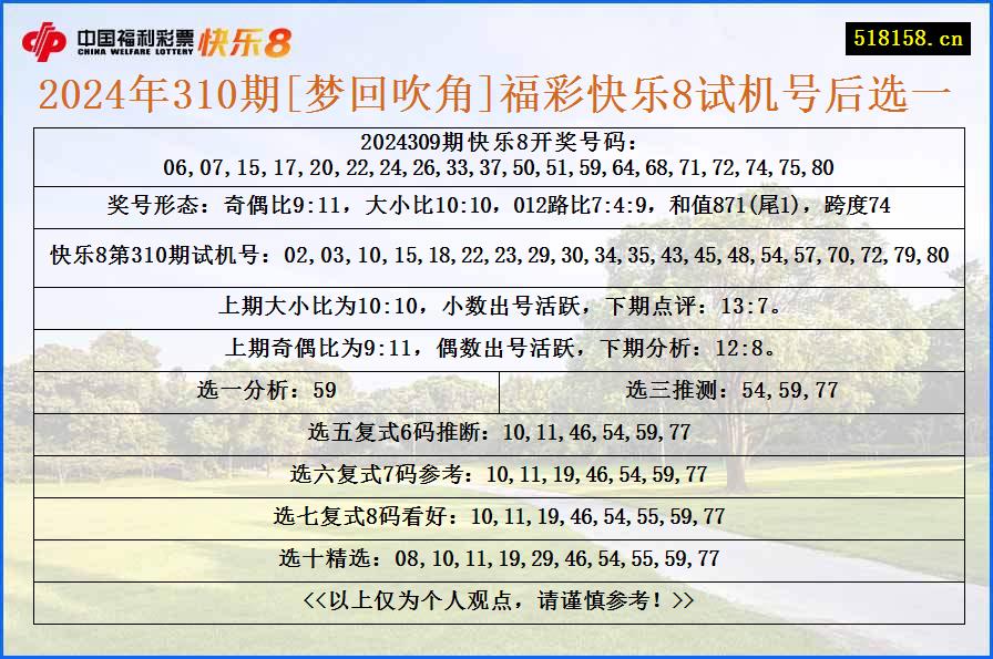 2024年310期[梦回吹角]福彩快乐8试机号后选一