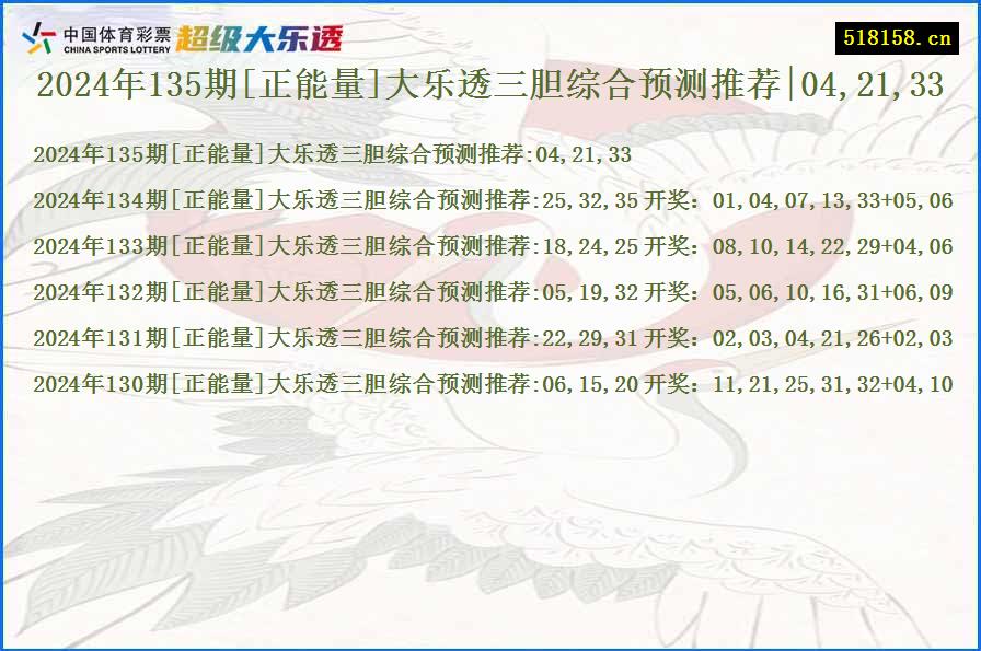 2024年135期[正能量]大乐透三胆综合预测推荐|04,21,33