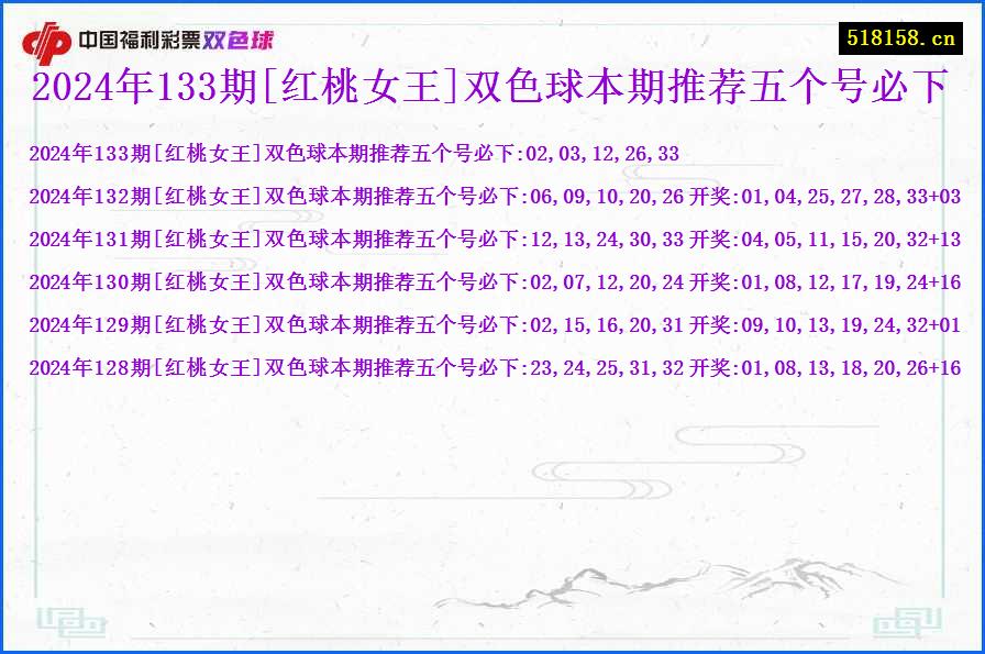 2024年133期[红桃女王]双色球本期推荐五个号必下