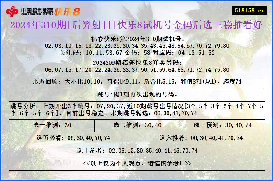 2024年310期[后羿射日]快乐8试机号金码后选三稳推看好