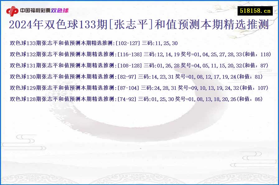 2024年双色球133期[张志平]和值预测本期精选推测