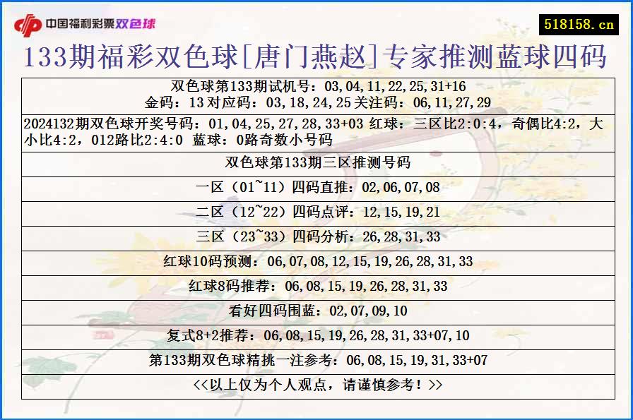 133期福彩双色球[唐门燕赵]专家推测蓝球四码