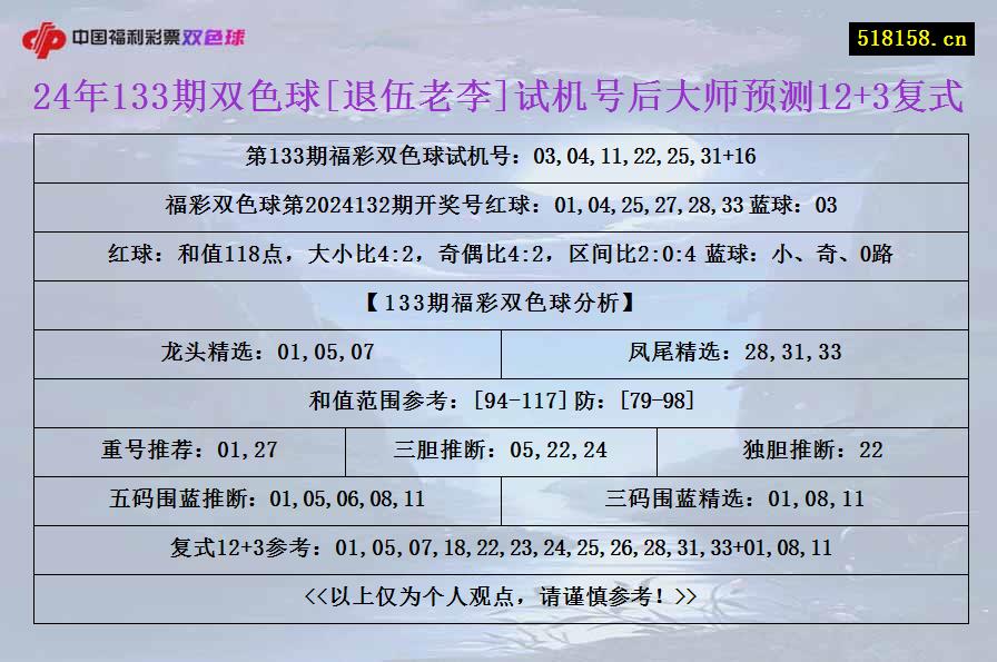 24年133期双色球[退伍老李]试机号后大师预测12+3复式