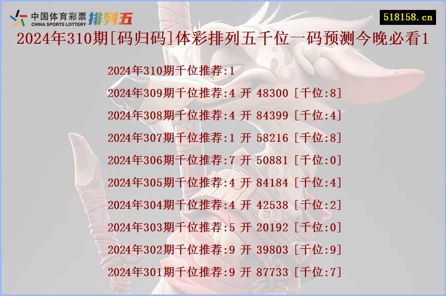 2024年310期[码归码]体彩排列五千位一码预测今晚必看1