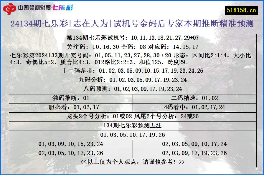 24134期七乐彩[志在人为]试机号金码后专家本期推断精准预测