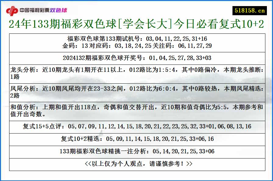 24年133期福彩双色球[学会长大]今日必看复式10+2