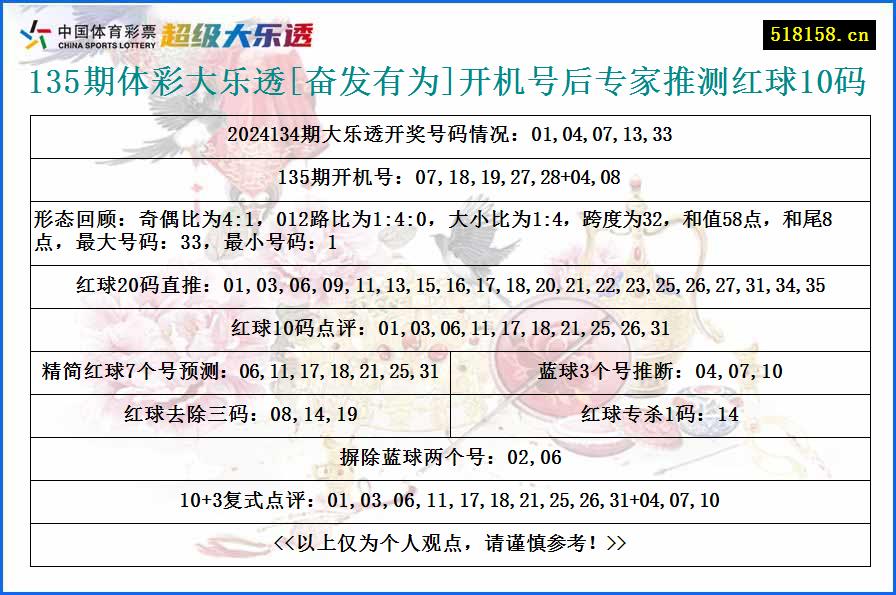 135期体彩大乐透[奋发有为]开机号后专家推测红球10码