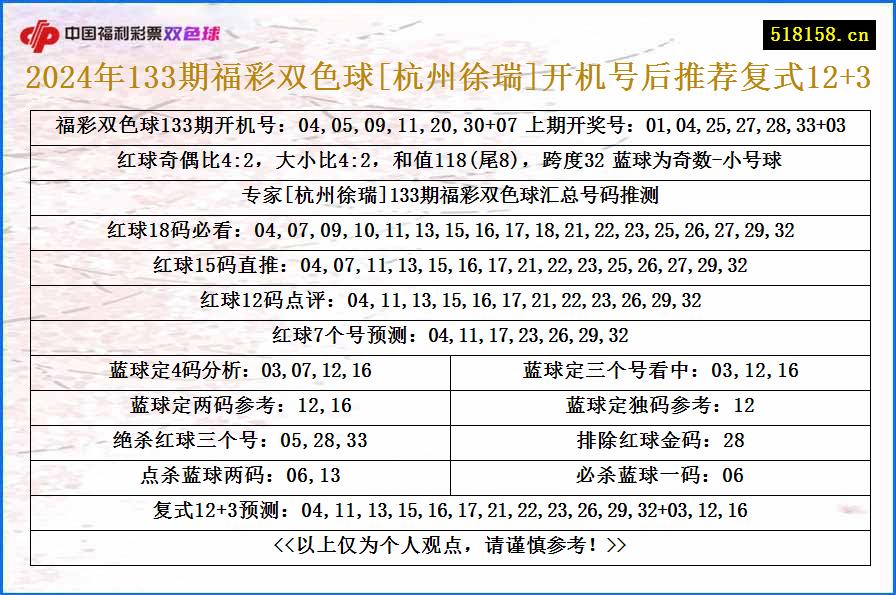 2024年133期福彩双色球[杭州徐瑞]开机号后推荐复式12+3