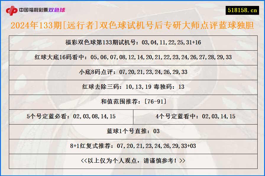 2024年133期[远行者]双色球试机号后专研大师点评蓝球独胆