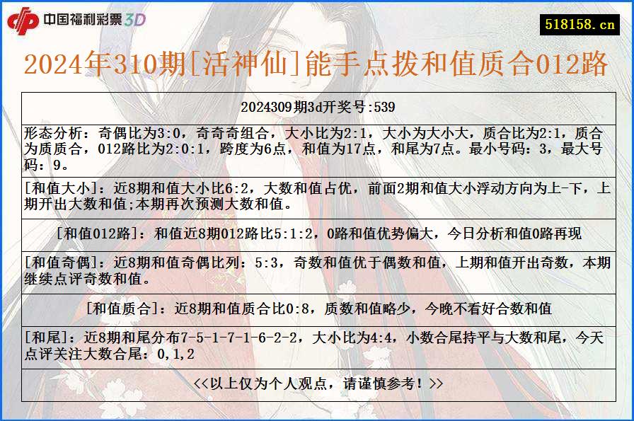 2024年310期[活神仙]能手点拨和值质合012路