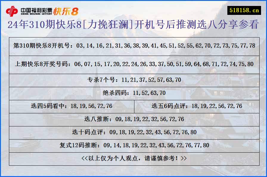 24年310期快乐8[力挽狂澜]开机号后推测选八分享参看