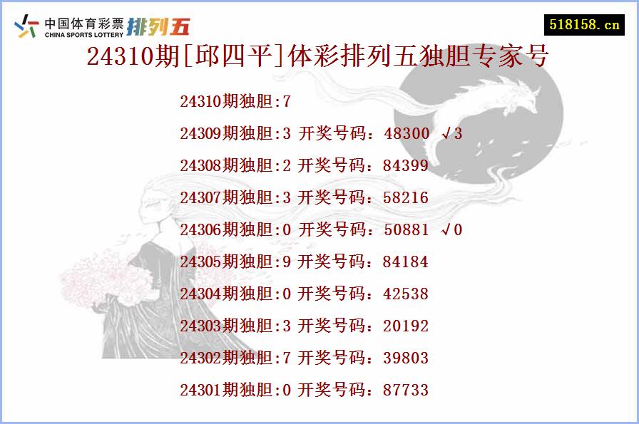 24310期[邱四平]体彩排列五独胆专家号