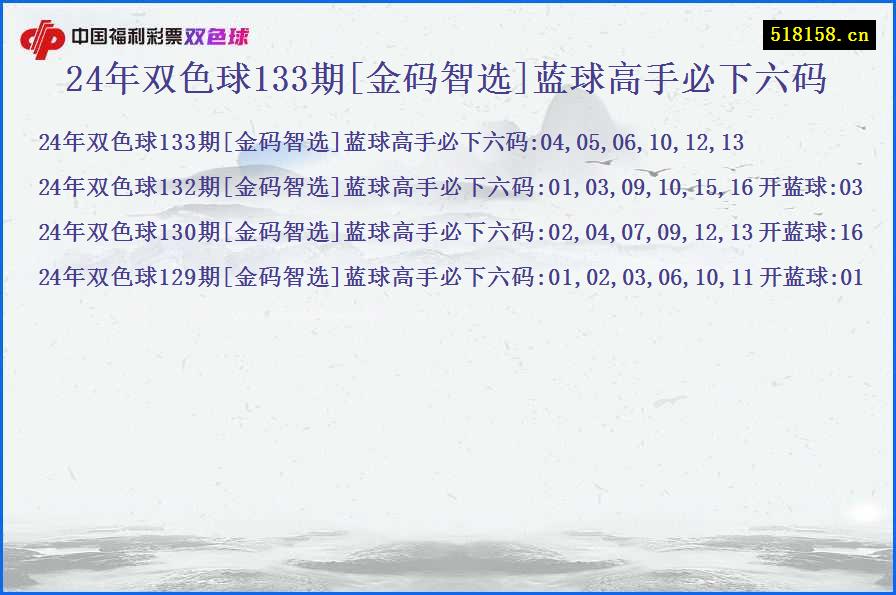 24年双色球133期[金码智选]蓝球高手必下六码