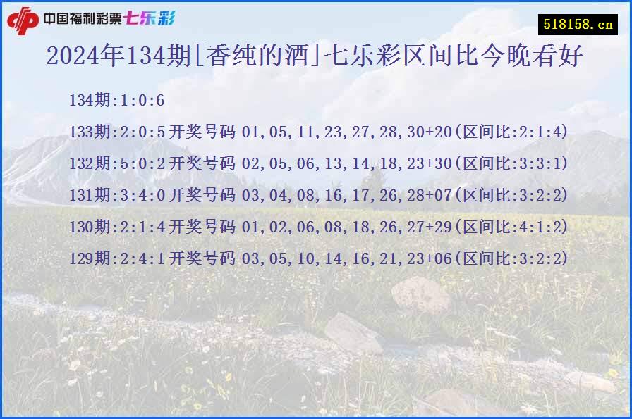 2024年134期[香纯的酒]七乐彩区间比今晚看好