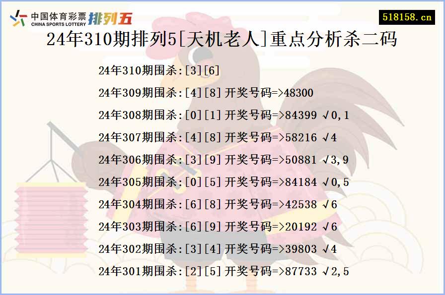 24年310期排列5[天机老人]重点分析杀二码