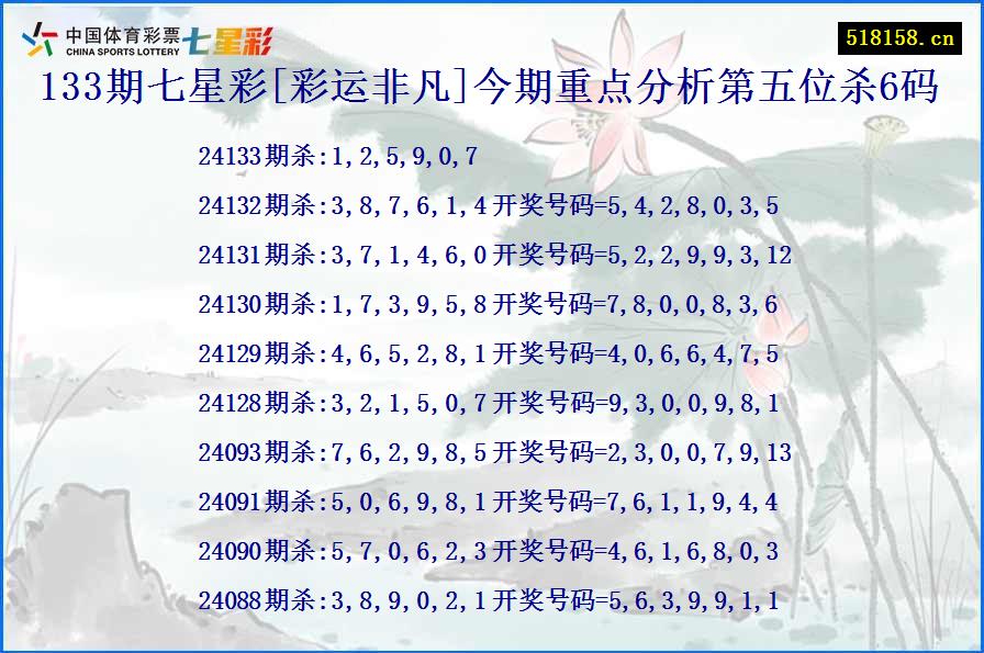 133期七星彩[彩运非凡]今期重点分析第五位杀6码