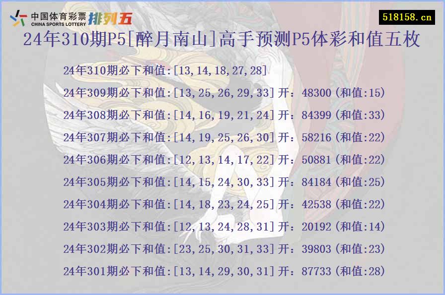 24年310期P5[醉月南山]高手预测P5体彩和值五枚