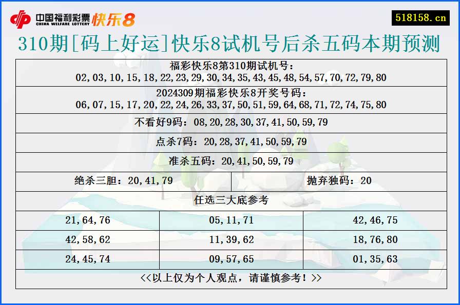 310期[码上好运]快乐8试机号后杀五码本期预测