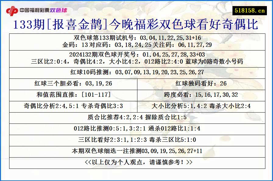 133期[报喜金鹊]今晚福彩双色球看好奇偶比