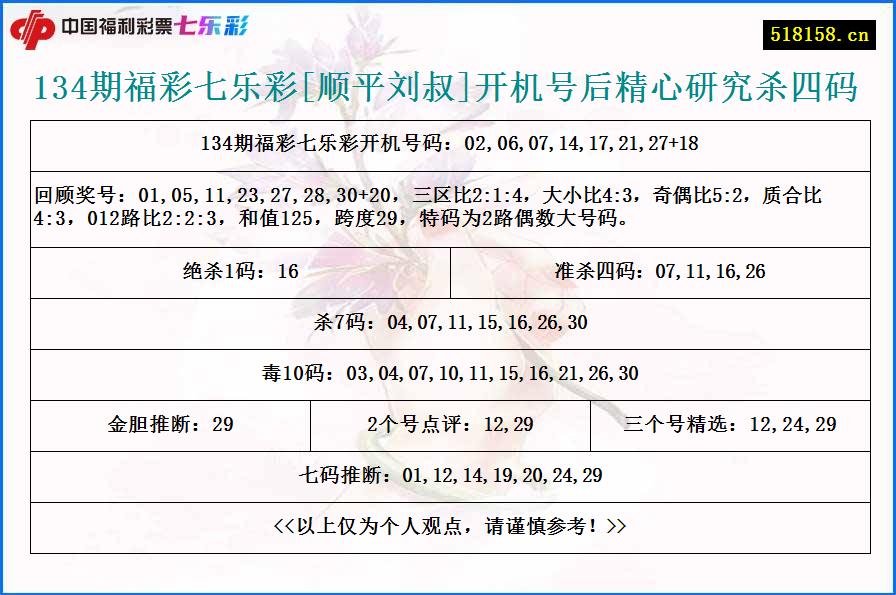 134期福彩七乐彩[顺平刘叔]开机号后精心研究杀四码