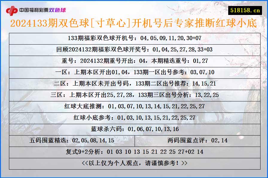 2024133期双色球[寸草心]开机号后专家推断红球小底