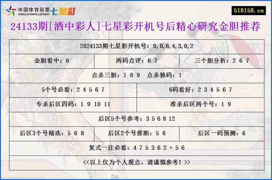 24133期[酒中彩人]七星彩开机号后精心研究金胆推荐