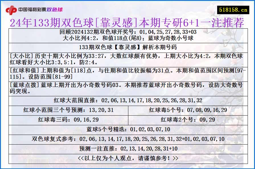 24年133期双色球[靠灵感]本期专研6+1一注推荐